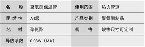 乌兰察布聚氨酯直埋保温管厂家产品参数