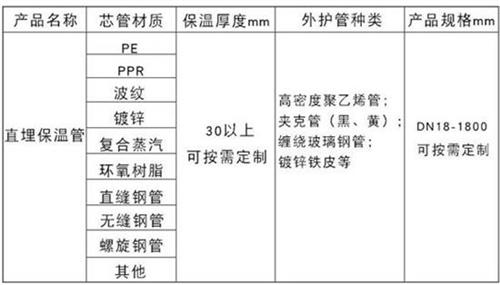 乌兰察布聚氨酯直埋保温管厂家产品材质